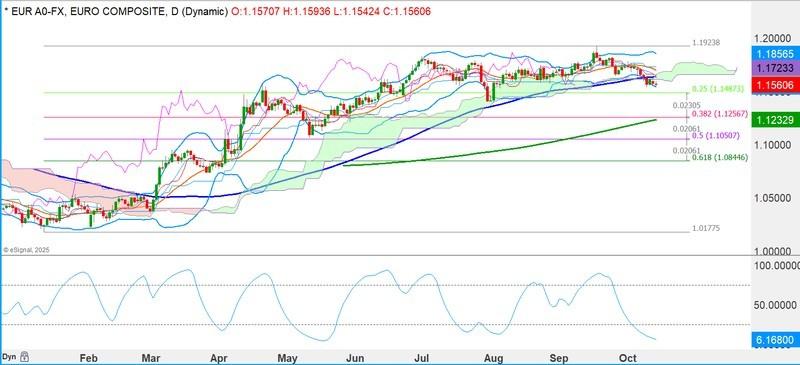 تاثیر جنگ تجاری آمریکا و چین بر بازارهای مالی - نمودار