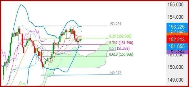 چشم انداز دلار و اقتصاد