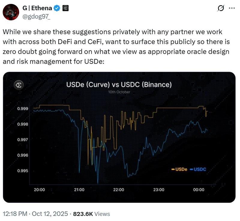 پایداری USDe در Curve و مقایسه با USDC در بایننس پس از دلایل سقوط بازار ارز دیجیتال
