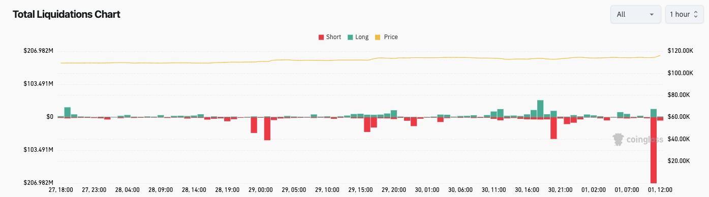 اسکرین شات لیکوئید شدن ارزهای دیجیتال