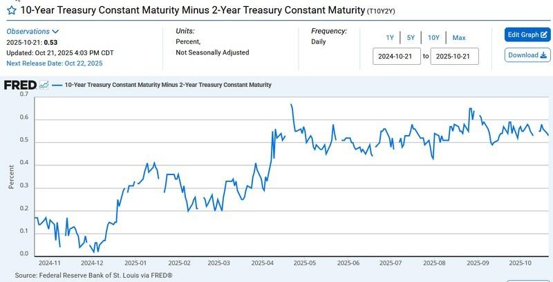 تاثیر تورم بر طلا و دلار