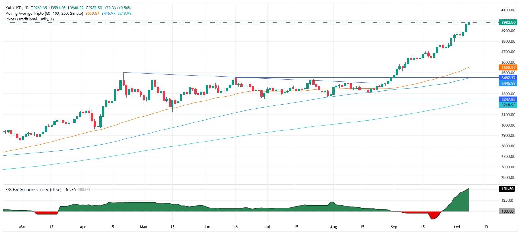 دلایل افزایش قیمت طلا