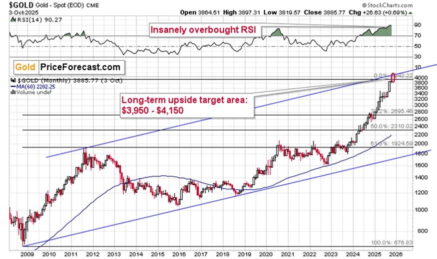 پیش بینی قیمت طلا و نقره
