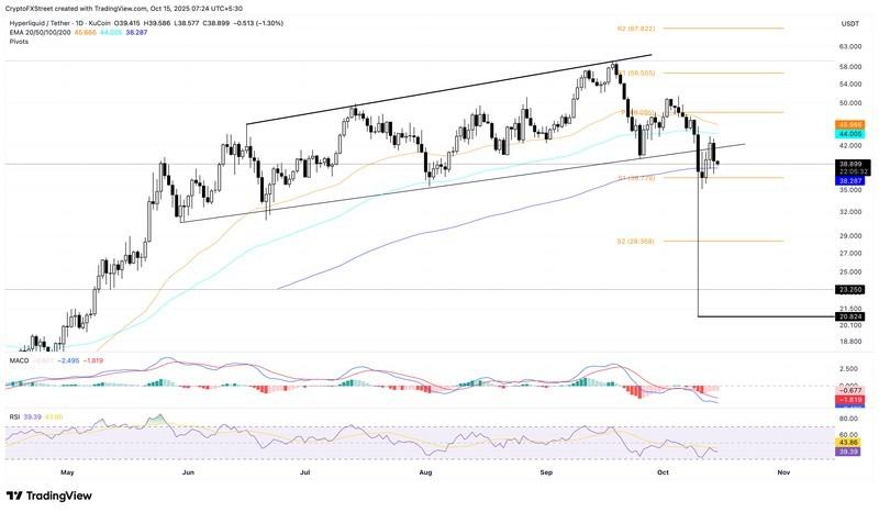 نمودار قیمت کریپتو