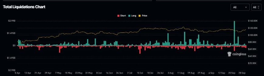 نمودار تسویه معاملات خرید بیت کوین