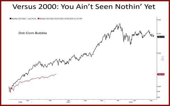 نمودار بازدهی اوراق قرضه و تاثیر تورم و سیاستمداران