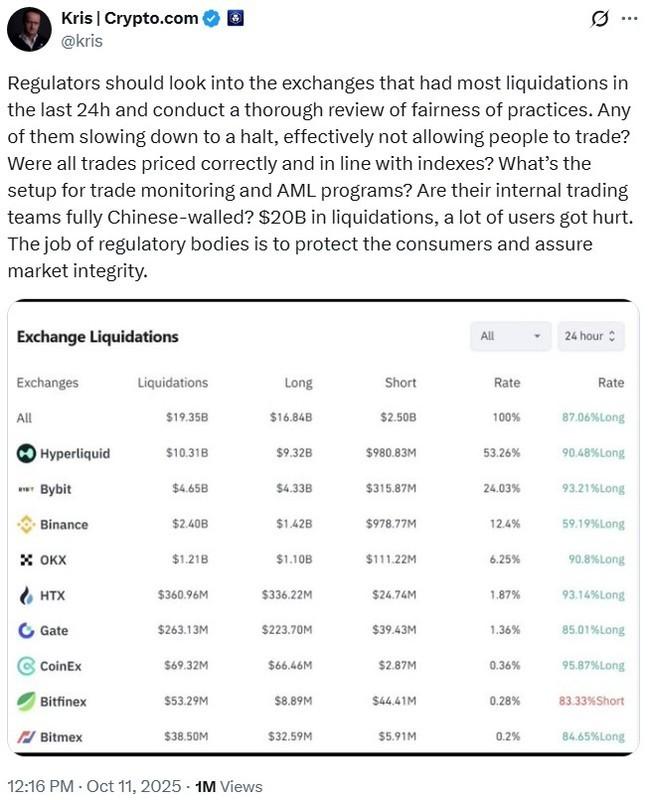 بیش از نیمی از لیکویید شدن ها در جمعه در هایپرلیکوئید و دلایل سقوط بازار ارز دیجیتال