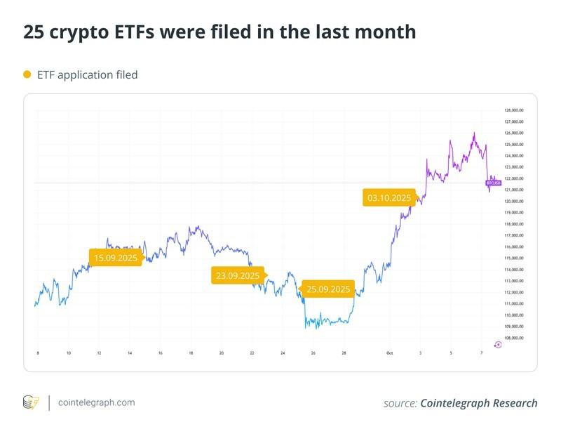 رشد صندوق های ETF رمزارز، قانون، سرمایه گذاری، SEC، ETF بیت کوین، ETF، ویژگی ها