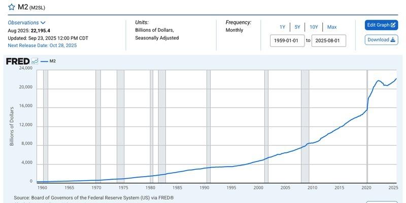 نمودار کاهش ترازنامه فدرال رزرو و تاثیر آن بر عرضه پول