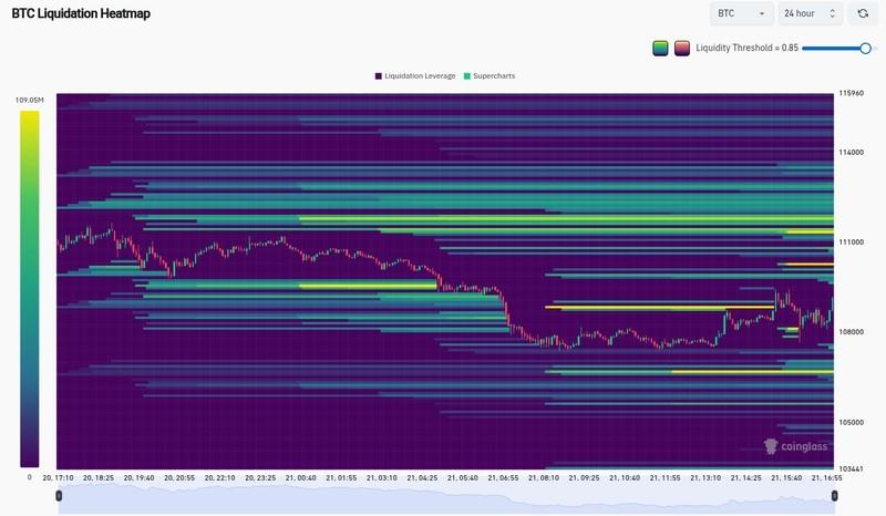 نقشه حرارتی لیکوئید شدن BTC در بحبوحه صعود بیت کوین و ریزش طلا
