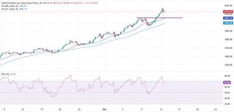 نمودار قیمت طلا و عوامل موثر بر قیمت طلا