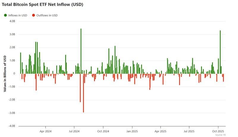 ورودی خالص ETFهای بیت کوین اسپات و تاثیر آن بر سرمایه گذاری سازمانی بیت کوین