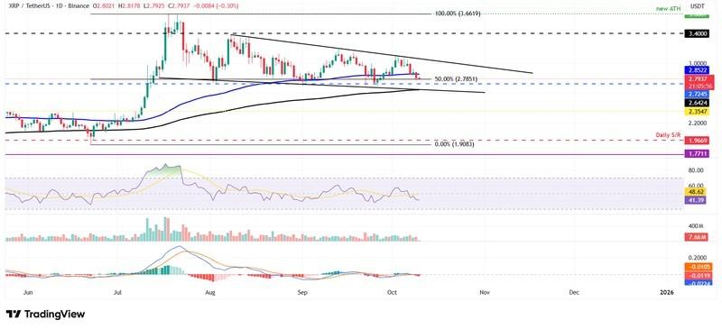 نمودار روزانه ریپل (XRP) - پیش بینی قیمت ارز دیجیتال