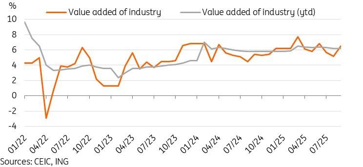 وضعیت اقتصاد چین: نمودار ارزش افزوده صنعتی و رشد تولید در چین