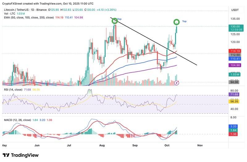 پیش بینی قیمت ارز دیجیتال: لایت کوین