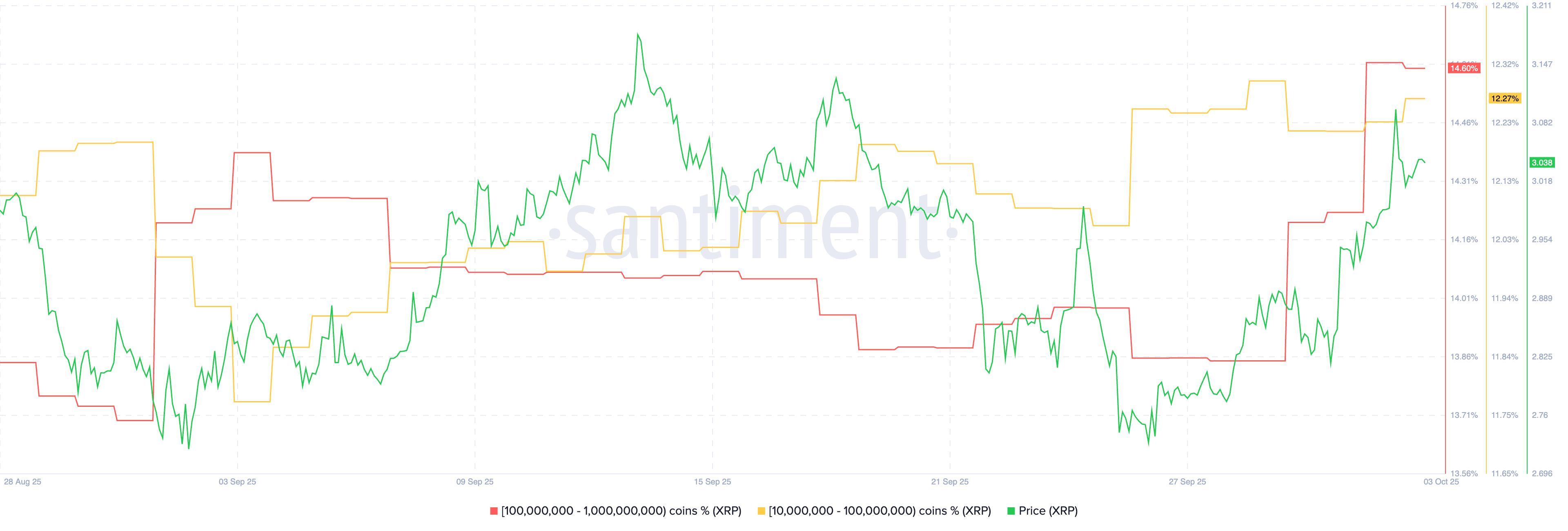 نمودار قیمت ریپل (XRP) و پیش بینی قیمت رمزارزها