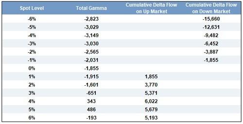 تاثیر جنگ تجاری بر بازار