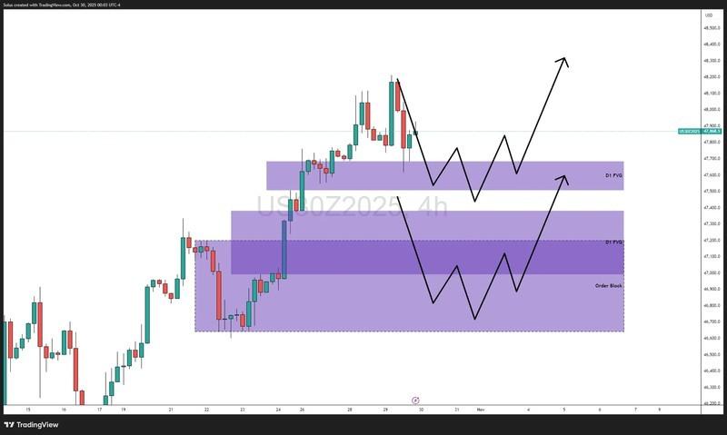 تنظیمات معاملاتی صعودی داو و رشد داوجونز با انویدیا و فدرال