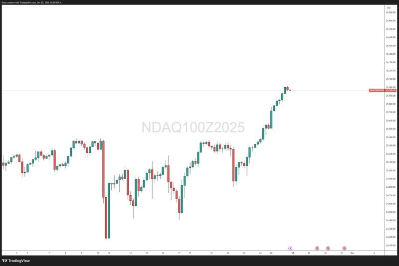 نزدک 100 در اوج جدید، نشان دهنده روند صعودی قوی - رشد ناسداک با کاهش نرخ