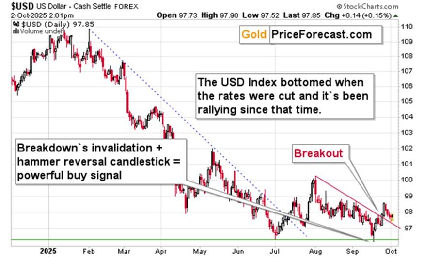 نمودار شاخص دلار و تاثیر آن بر سیگنال فروش فلزات گرانبها