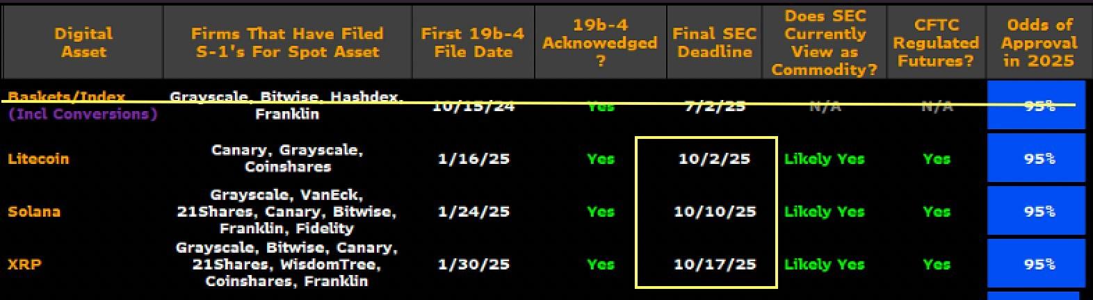 جدول زمانی ETFهای کریپتو