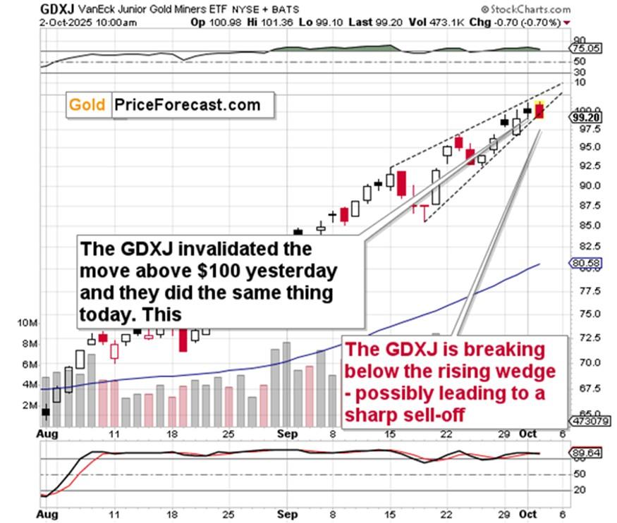 تحلیل تکنیکال شاخص دلار و سیگنال فروش فلزات گرانبها
