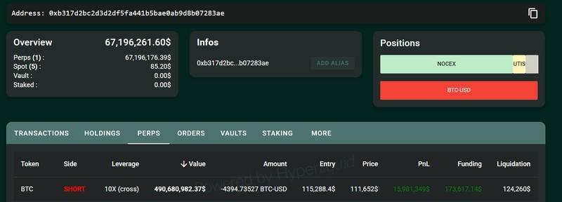 کیف پول های OG بیت کوین را شورت می کنند - پیش بینی قیمت بیت کوین