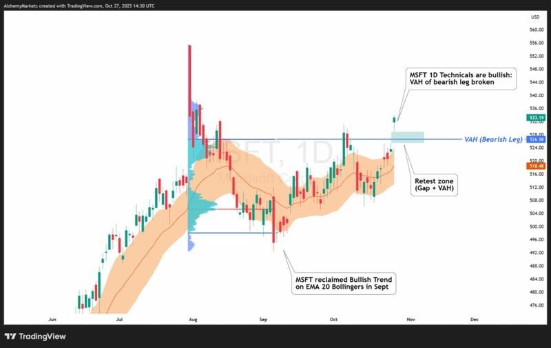 تاثیر سود هفت شگفت انگیز - مایکروسافت