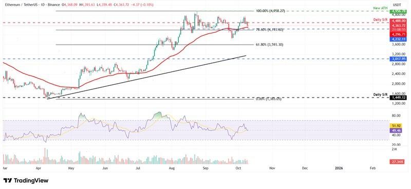 نمودار روزانه اتریوم (ETH) - پیش بینی قیمت ارز دیجیتال