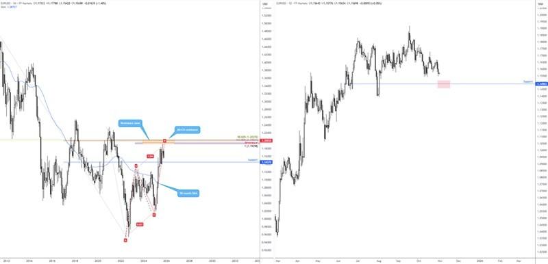 هراس از هزینه هوش مصنوعی: نمودار تحلیل بازار