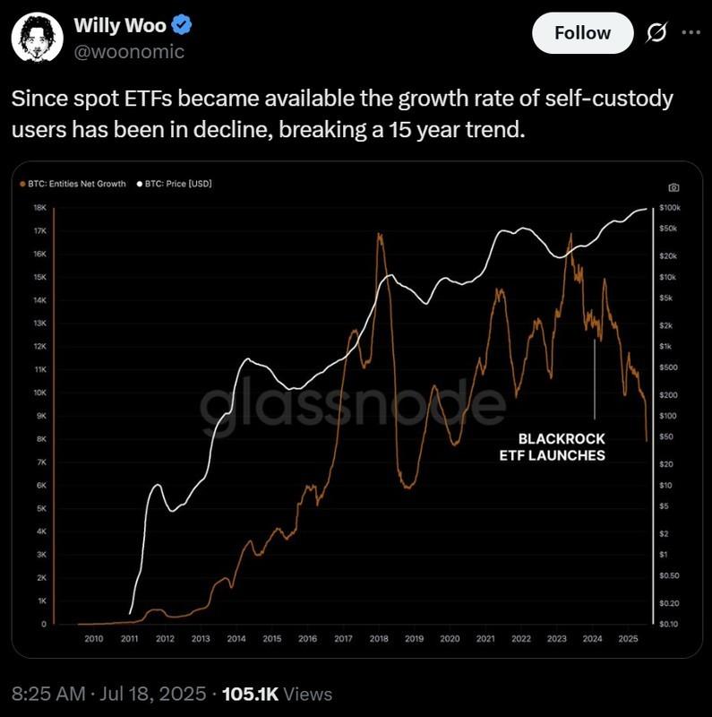 نمودار روند نگهداری شخصی بیت کوین و تاثیر سرمایه گذاری سازمانی بیت کوین