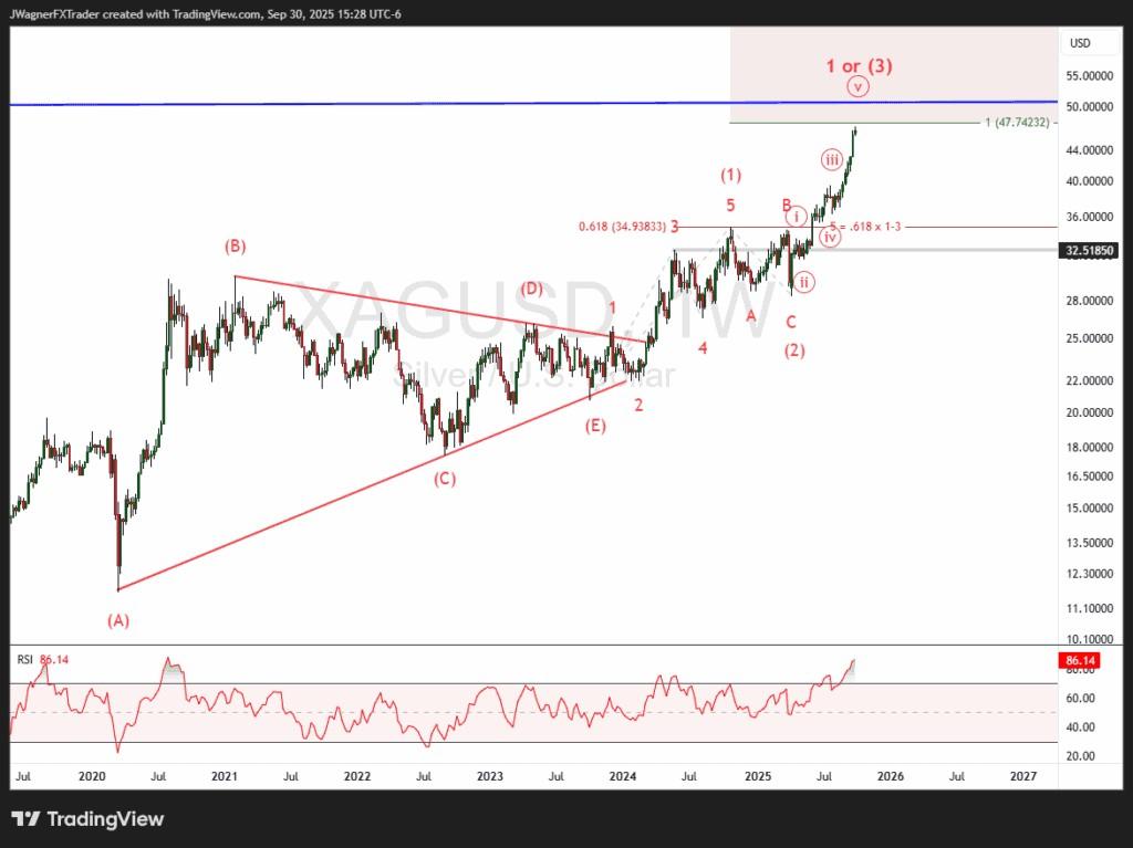 نقره و پیش بینی قیمت کالاها