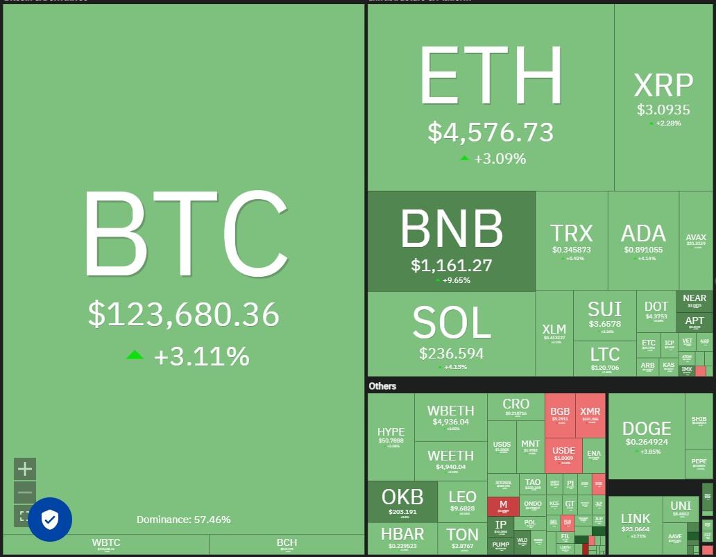 پیش بینی قیمت ارز دیجیتال، دوج کوین، طلا، قیمت بیت کوین، XRP، بازارها، ایالات متحده، صرافی، کاردانو، تحلیل قیمت، بایننس کوین، چین لینک، تحلیل بازار، قیمت اتریوم، سولانا، ETF بیت کوین، ETF، SUI