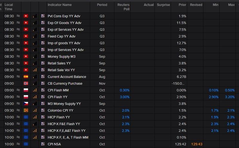 هراس از هزینه هوش مصنوعی: نمودار شاخص قیمت مصرف کننده