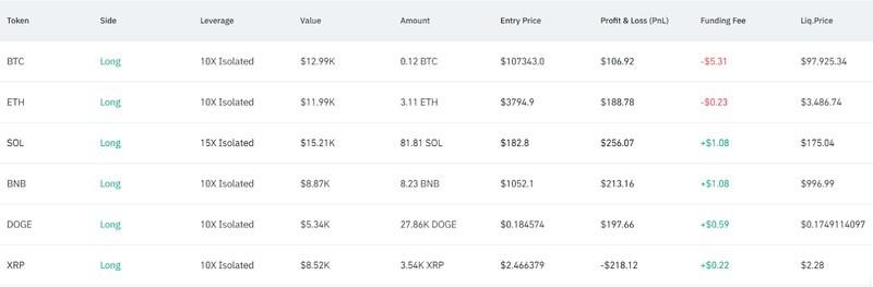 پورتفولیوی کریپتو DeepSeek که شامل بیت کوین می شود، با توجه به پیش بینی بیت کوین 200 هزار دلاری.