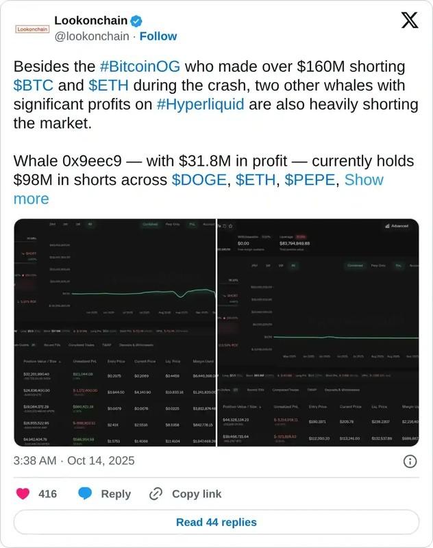 داده های Lookonchain در مورد شورت کردن بیت کوین توسط نهنگ ها - پیش بینی قیمت بیت کوین