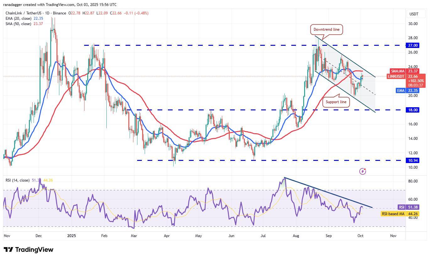 پیش بینی قیمت ارز دیجیتال، دوج کوین، طلا، قیمت بیت کوین، XRP، بازارها، ایالات متحده، صرافی، کاردانو، تحلیل قیمت، بایننس کوین، چین لینک، تحلیل بازار، قیمت اتریوم، سولانا، ETF بیت کوین، ETF، SUI