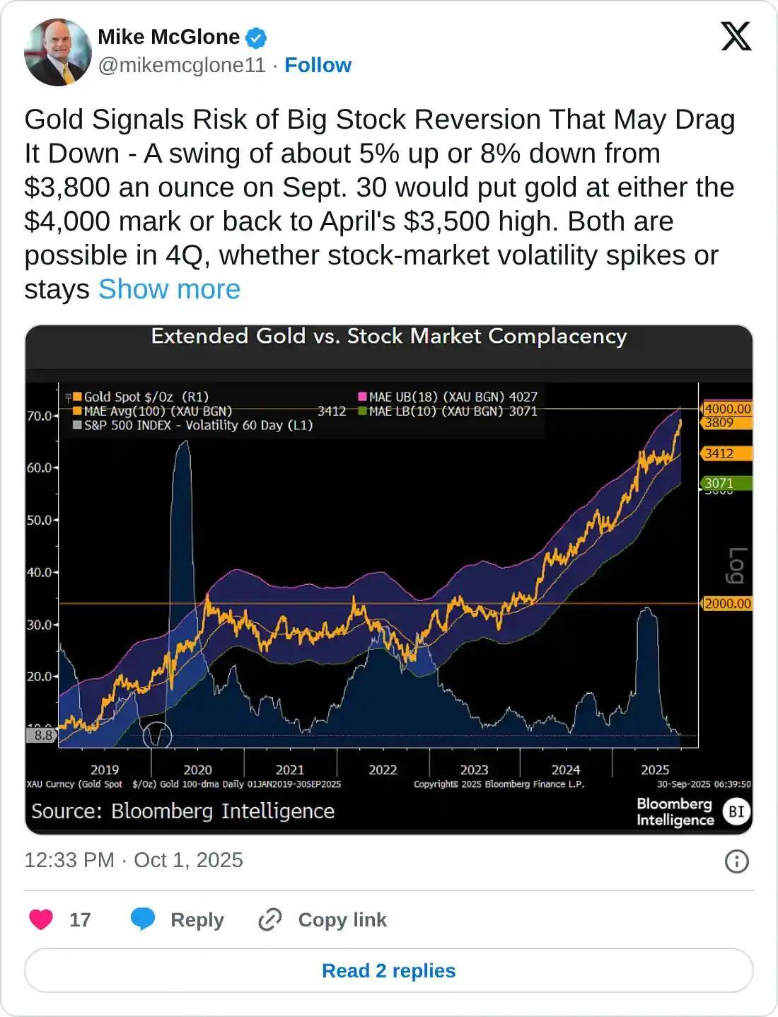 توییت مایک مک گلن درباره پیش بینی طلا در سه ماهه چهارم