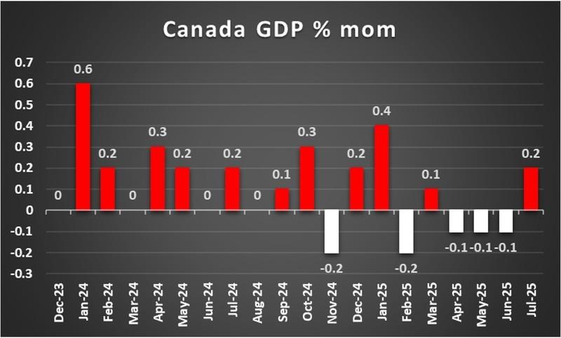 عوامل موثر بر تصمیمات نرخ بهره بانک مرکزی کانادا