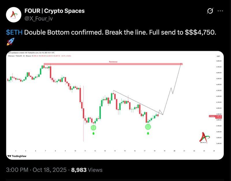 تحلیلگر FOUR و پیش بینی قیمت اتریوم