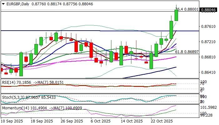 تحلیل یورو پوند