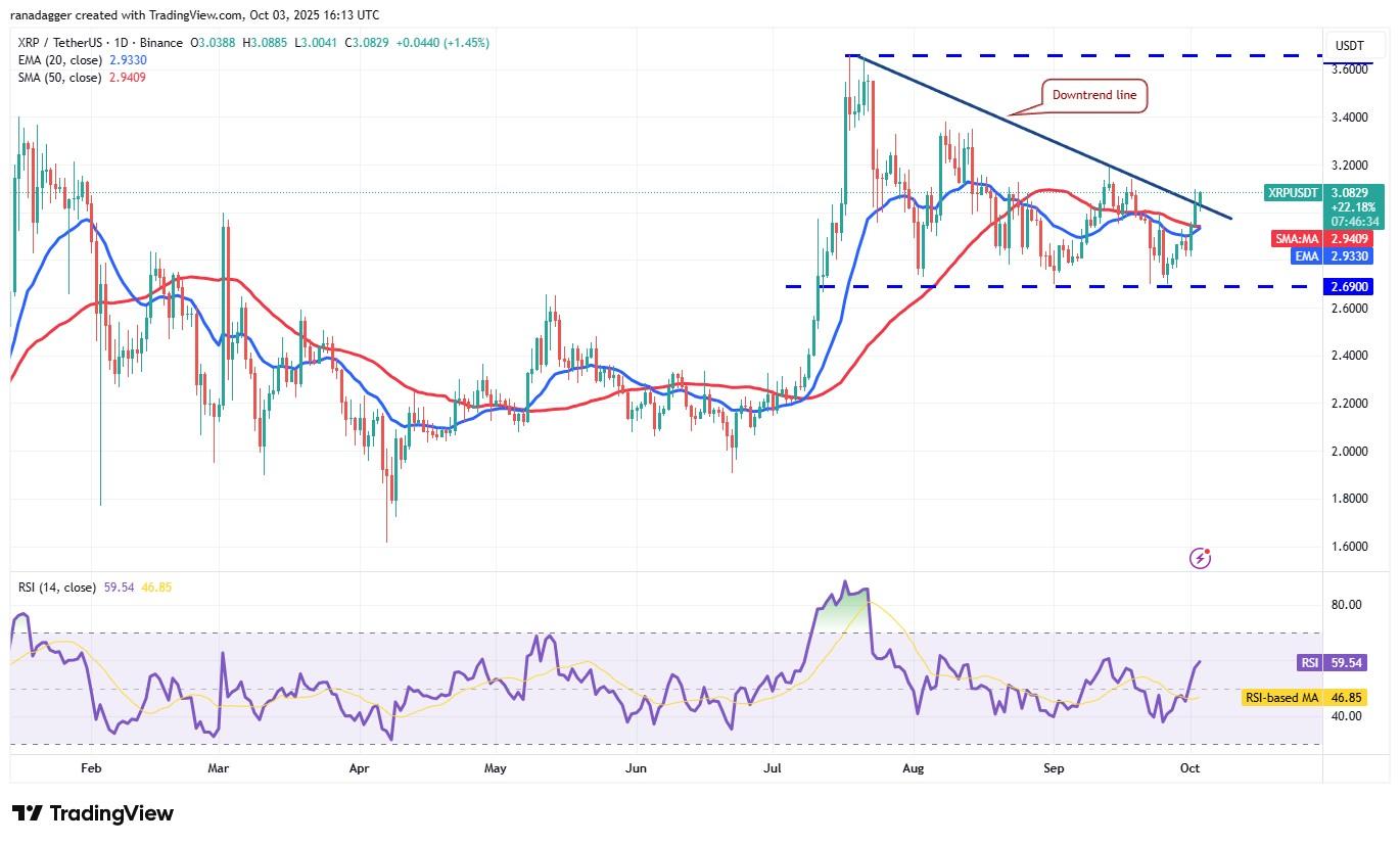 پیش بینی قیمت ارز دیجیتال، دوج کوین، طلا، قیمت بیت کوین، XRP، بازارها، ایالات متحده، صرافی، کاردانو، تحلیل قیمت، بایننس کوین، چین لینک، تحلیل بازار، قیمت اتریوم، سولانا، ETF بیت کوین، ETF، SUI