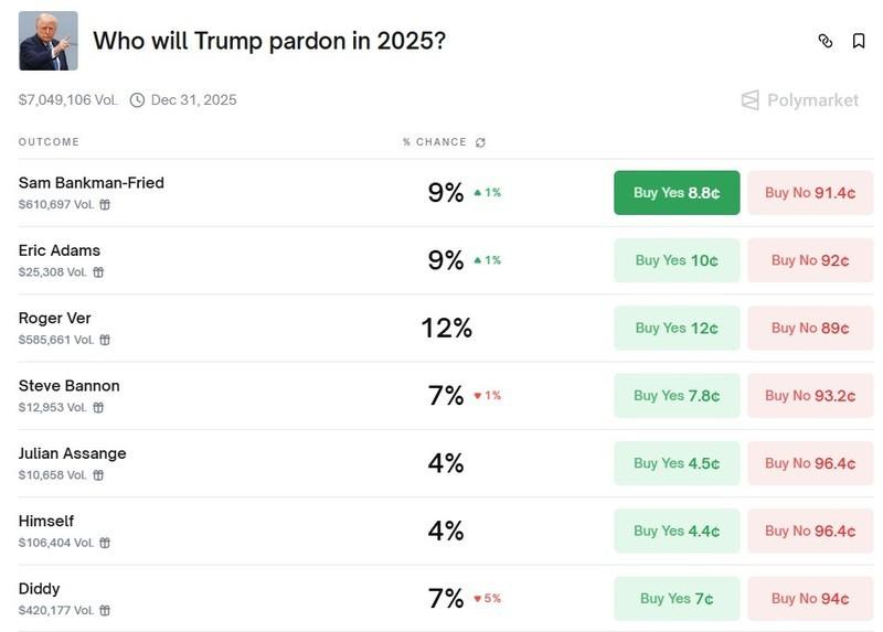 بازگشت به قدرت چانگ پنگ ژائو, عفو سم بنکمن-فرید، سیاست، چانگ پنگ ژائو، صرافی ارز دیجیتال، دونالد ترامپ، صرافی غیرمتمرکز، ویژگی ها، BNB