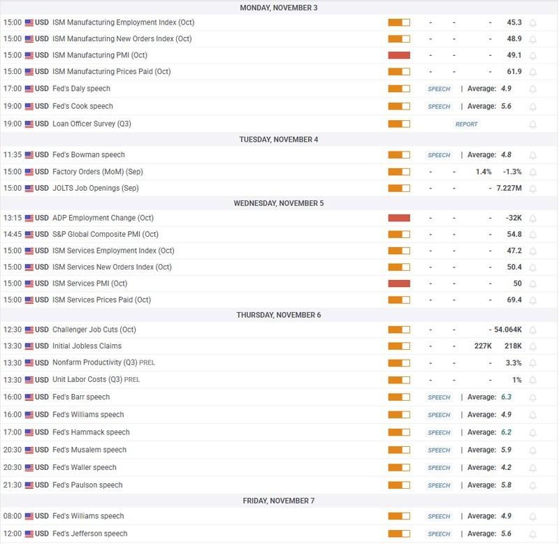 پیش بینی هفتگی طلا
