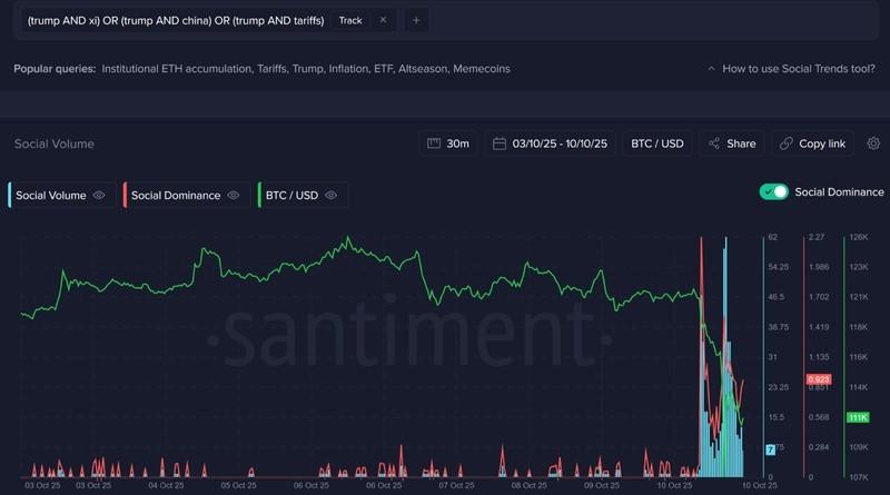 علل ریزش بازار کریپتو - رمزارزها، قیمت بیت کوین