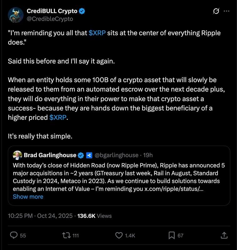 تحلیل معامله گران از پیش بینی قیمت XRP