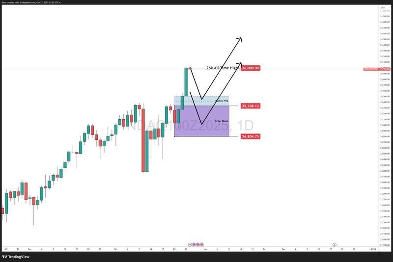 سناریوی صعودی برای نزدک 100 با ادامه روند رشد - رشد ناسداک با کاهش نرخ