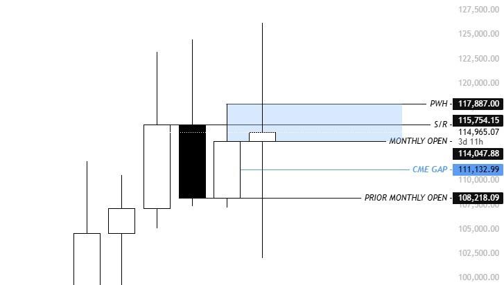 تحلیل نوسانات بیت کوین: نمودار BTC/USD و پیش بینی های Killa