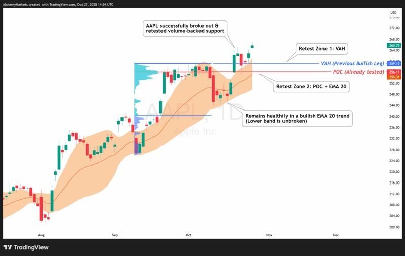 تاثیر سود هفت شگفت انگیز - اپل
