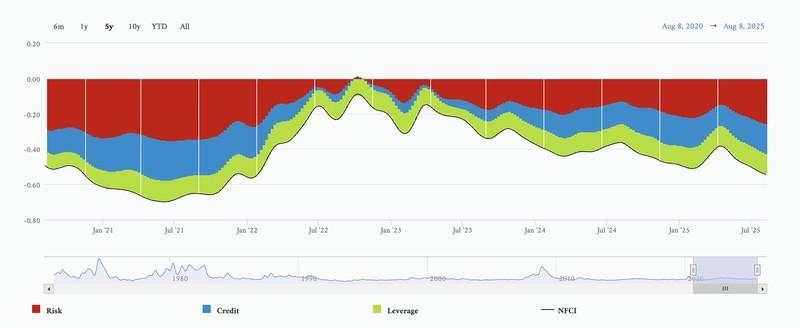 دلایل کاهش نرخ بهره فدرال رزرو